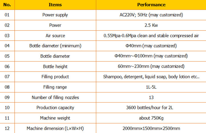 Shampunni avtomatik to'ldirish / shampunni to'ldirish mashinasi / shampunni to'ldirish liniyasi 