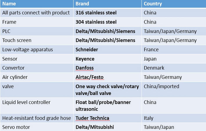 Soya sousi uchun 12 boshli tortish suyuqligini avtomatik to'ldirish mashinasi